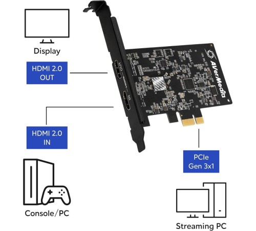 Плата видеозахвата внутренняя AVER Media Live Streamer ULTRA HD, GC571, RTL Плата видеозахвата внутренняя AVER Media Live Streamer ULTRA HD, GC571, RTL