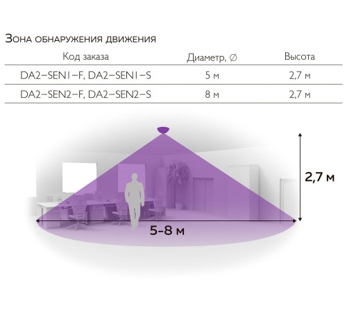 Датчик Varton DA2-SEN1-S Датчик Varton DA2-SEN1-S
