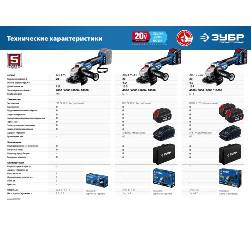 Углошлифовальная машина Зубр AB-125-41 1200Вт 10000об/мин рез.шпин.:M14 d=125мм