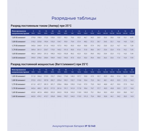 Батарея для ИБП Ippon IP12-140 12В 140Ач Батарея для ИБП Ippon IP12-140 12В 140Ач