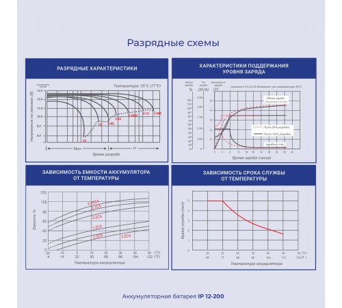 Батарея для ИБП Ippon IP12-200 12В 200Ач Батарея для ИБП Ippon IP12-200 12В 200Ач