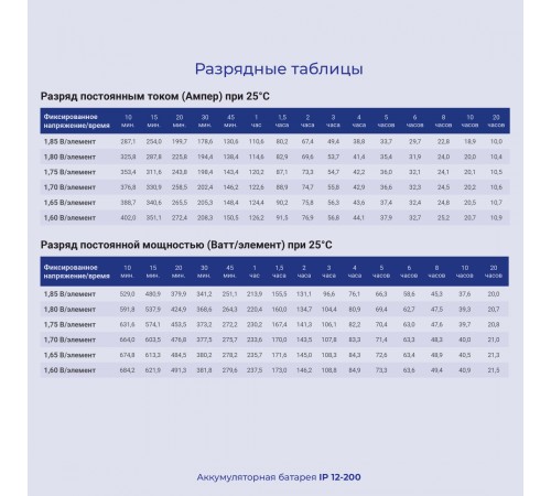 Батарея для ИБП Ippon IP12-200 12В 200Ач Батарея для ИБП Ippon IP12-200 12В 200Ач