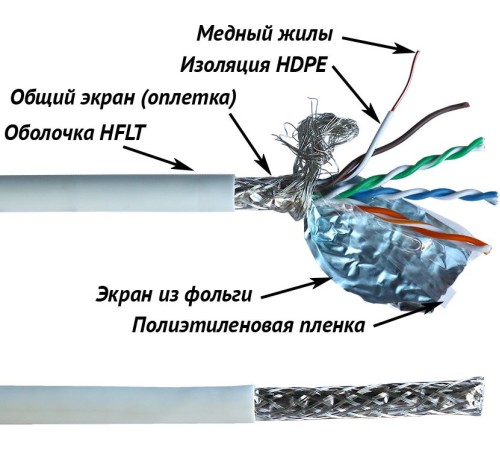 Кабель Lanmaster LAN-5ESFTP-LSZH-WH кат.5е S/FTP оплётка/индивидуальный экран пар 4X2X24AWG LSZH внутренний 305м белый Кабель Lanmaster LAN-5ESFTP-LSZH-WH кат.5е S/FTP оплётка/индивидуальный экран пар 4X2X24AWG LSZH внутренний 305м белый