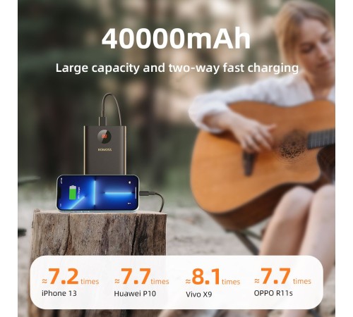 Мобильный аккумулятор Romoss PEA40PF 40000mAh QC3.0 22.5W 5A 2xUSB-A/USB-C черный (6973693499151)