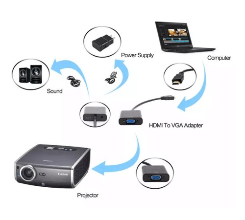 Переходник Buro HDMI-M-VGA-F-WUSB HDMI (m) VGA (f) 0.1м