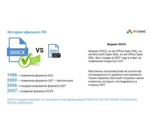 Офисное приложение Р7-Офис Для Малого бизнеса (R7DT.RTL.15.1Y.BE)