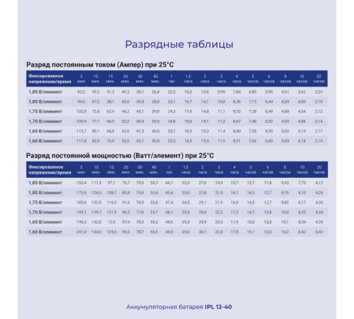 Батарея для ИБП Ippon IPL12-40 12В 40Ач Батарея для ИБП Ippon IPL12-40 12В 40Ач