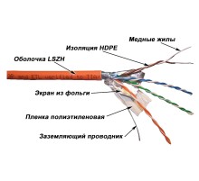 Кабель информационный Lanmaster LAN-5EFTP-LSZH-OR кат.5е F/UTP общий экран 4X2X24AWG LSZH внутренний 305м оранжевый