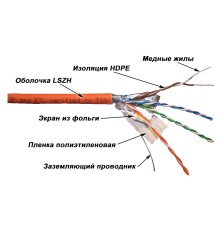 Кабель информационный Lanmaster LAN-5EFTP-LSZH-OR кат.5е F/UTP общий экран 4X2X24AWG LSZH внутренний 305м оранжевый
