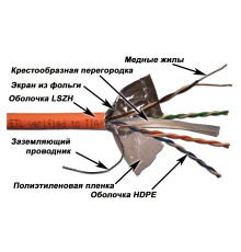 Кабель информационный Lanmaster LAN-6EFTP-LSZH-OR кат.6 F/UTP общий экран 4X2X24AWG LSZH внутренний 305м оранжевый