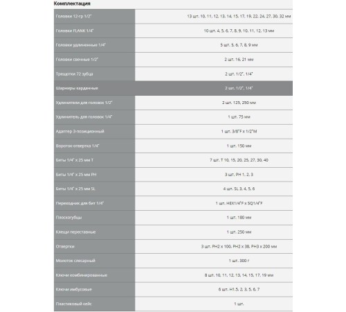 Набор инструментов Зубр 27670-H76 76 предметов (жесткий кейс) Набор инструментов Зубр 27670-H76 76 предметов (жесткий кейс)