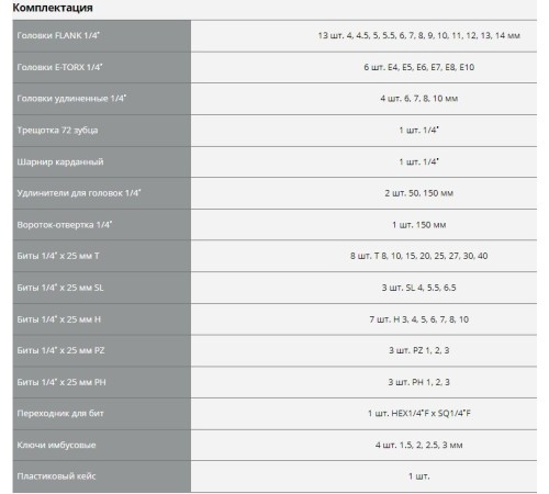 Набор инструментов Зубр 27671-H57 57 предметов (жесткий кейс) Набор инструментов Зубр 27671-H57 57 предметов (жесткий кейс)