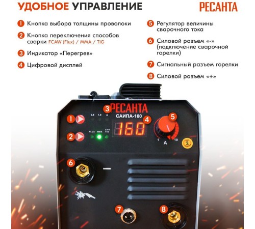 Сварочный аппарат Ресанта САИПА-160 инвертор FLUX/MIG-MAG 6.2кВт