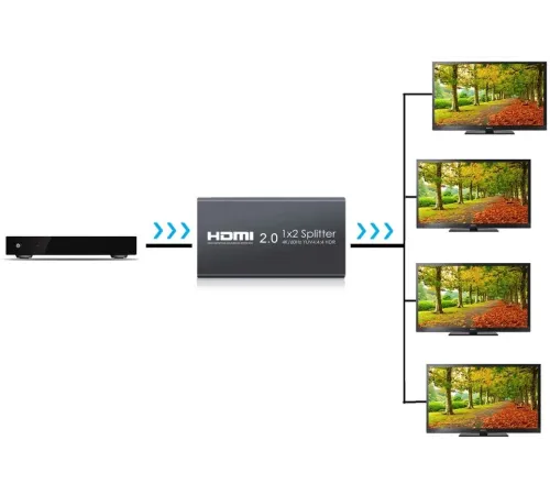 Сплиттер аудио-видео Premier 5-872-4V2 HDMI (f)/4xHDMI (f) черный