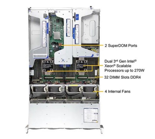 Платформа системного блока SuperMicro SYS-620U-TNR/SYS-620U-TNR-GI027 Платформа системного блока SuperMicro SYS-620U-TNR/SYS-620U-TNR-GI027