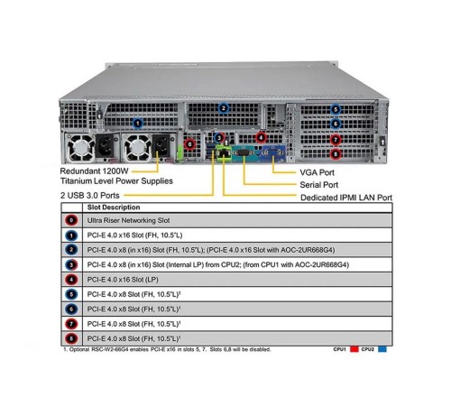 Платформа системного блока SuperMicro SYS-620U-TNR/SYS-620U-TNR-GI027 Платформа системного блока SuperMicro SYS-620U-TNR/SYS-620U-TNR-GI027
