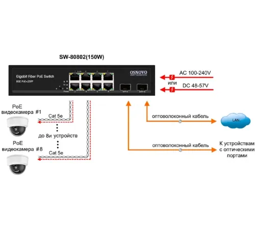 Коммутатор Osnovo SW-80802 150W неуправляемый Коммутатор Osnovo SW-80802 150W неуправляемый