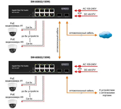 Коммутатор Osnovo SW-80802 150W неуправляемый Коммутатор Osnovo SW-80802 150W неуправляемый