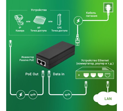 Инжектор PoE Digma DNP30W48GTAP 10/100/1000BASE-T 30Вт 100-240В(АС) Инжектор PoE Digma DNP30W48GTAP 10/100/1000BASE-T 30Вт 100-240В(АС)