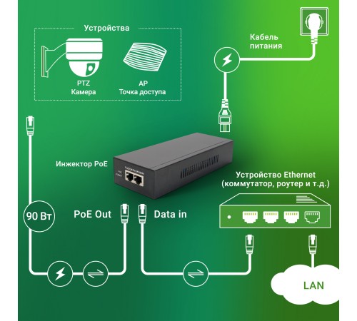 Инжектор PoE Digma DNP90W52GWXM 100/1000/2500/10GBASE-T 90Вт 100-240В(АС) Инжектор PoE Digma DNP90W52GWXM 100/1000/2500/10GBASE-T 90Вт 100-240В(АС)