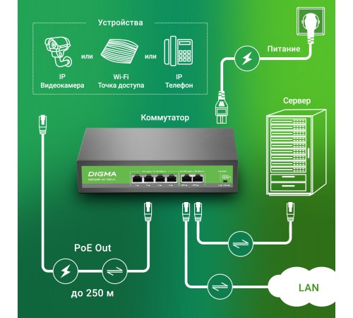 Коммутатор Digma DSP204F-2F-T80 DSP204F-2F-T80 V1 (L2) 6x100Мбит/с 4PoE 4PoE+ 80W неуправляемый Коммутатор Digma DSP204F-2F-T80 DSP204F-2F-T80 V1 (L2) 6x100Мбит/с 4PoE 4PoE+ 80W неуправляемый