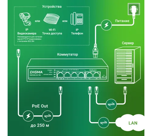 Коммутатор Digma DSP204G-2G-T80 6x1Гбит/с 4PoE 4PoE+ 1PoE++ 80W неуправляемый