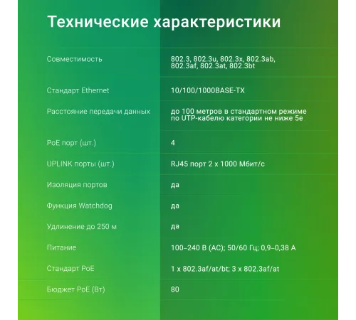 Коммутатор Digma DSP204G-2G-T80 6x1Гбит/с 4PoE 4PoE+ 1PoE++ 80W неуправляемый