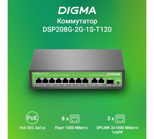 Коммутатор Digma DSP208G-2G-1S-T120 (L2) 10x1Гбит/с 1SFP 8PoE 8PoE+ 120W неуправляемый