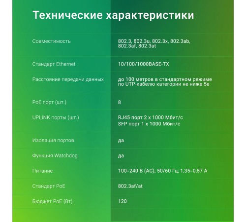 Коммутатор Digma DSP208G-2G-1S-T120 (L2) 10x1Гбит/с 1SFP 8PoE 8PoE+ 120W неуправляемый