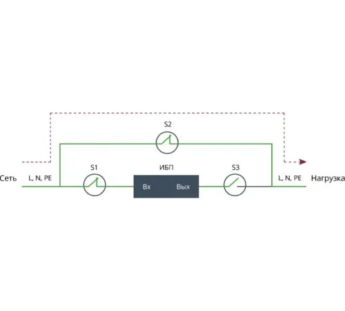 Байпас Штиль EBM-03-RC Байпас Штиль EBM-03-RC