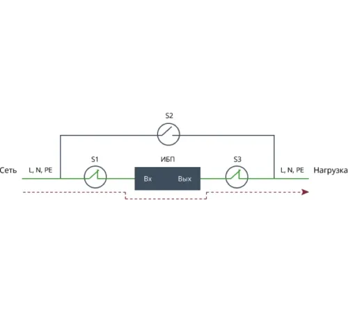 Байпас Штиль EBM-10-RT Байпас Штиль EBM-10-RT