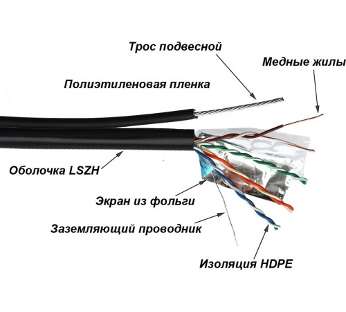 Кабель информационный Lanmaster TWT-5EFTP-UNV-TR кат.5E FTP 4X2X24AWG PE внешний 305м черный