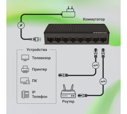 Коммутатор Digma DSW-108GE DSW-108GEV2 (L2) 8x1Гбит/с неуправляемый