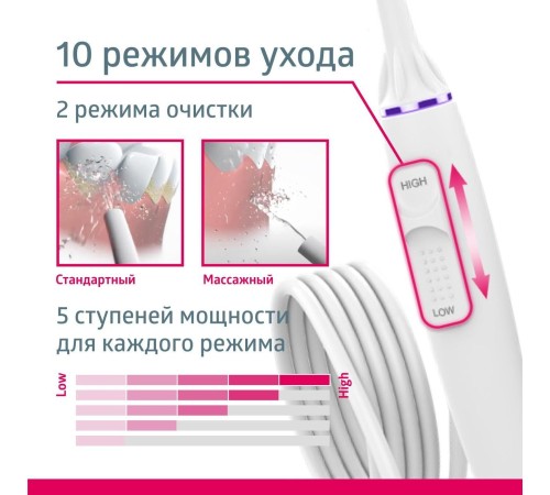 Ирригатор B.Well MED-900 белый