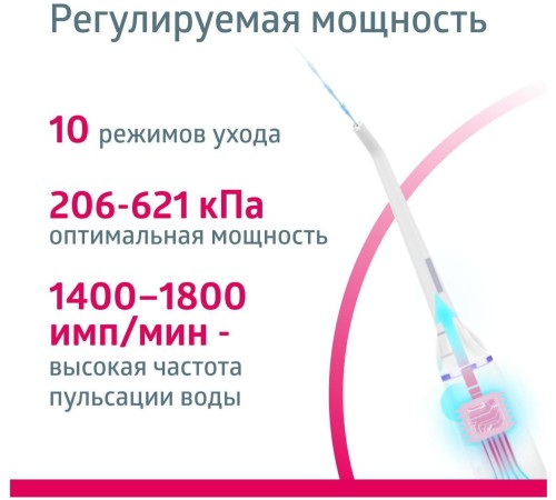 Ирригатор B.Well MED-900 белый