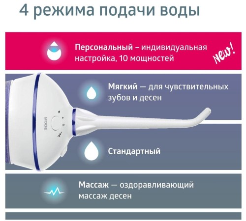 Ирригатор B.Well TH-917 портатив. белый Ирригатор B.Well TH-917 портатив. белый