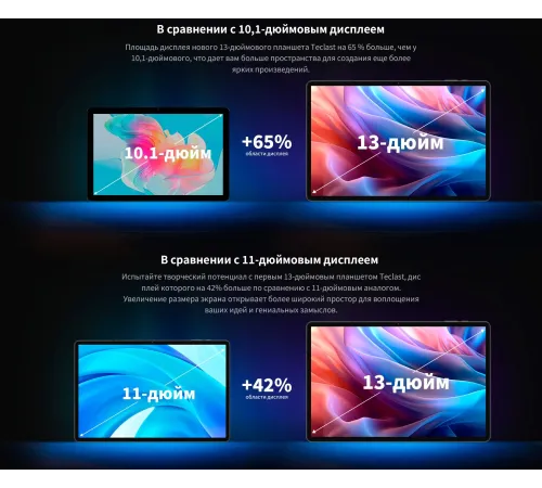 Планшет Teclast T65Max G99 (2.0) 8C RAM8Gb ROM256Gb 12.95" IPS 1920x1200 LTE 2Sim Android 14 серебристый 13Mpix 8Mpix BT GPS Touch microSD 1Tb 10000mAh Планшет Teclast T65Max G99 (2.0) 8C RAM8Gb ROM256Gb 12.95" IPS 1920x1200 LTE 2Sim Android 14 серебристый 13Mpix 8Mpix BT GPS Touch microSD 1Tb 10000mAh