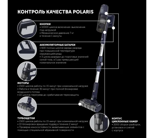 Пылесос Polaris PVCS 4050 CyclonicPRO 500Вт темно-синий