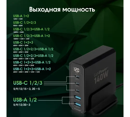 Настольное зар./устр. Digma Pro DPW10A 140W 5A (PD+QC) 3хUSB-C/2xUSB-A универсальное черный (DPW1A4G024BK) Настольное зар./устр. Digma Pro DPW10A 140W 5A (PD+QC) 3хUSB-C/2xUSB-A универсальное черный (DPW1A4G024BK)