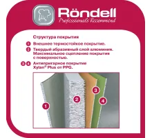 Сковорода ВОК (WOK) Rondell Fjord RDA-1800 круглая 28см покрытие: Xylan Plus ручка несъемная (с крышкой) черный