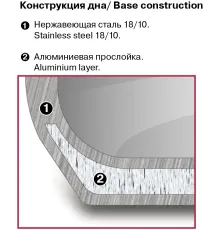 Ковш Rondell Modern RDS-1745, 0.9л, с крышкой, стальной