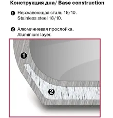 Кастрюля Rondell Strike Grey Ultra RDS-1947 2.0л. d=18см (с крышкой) стальной