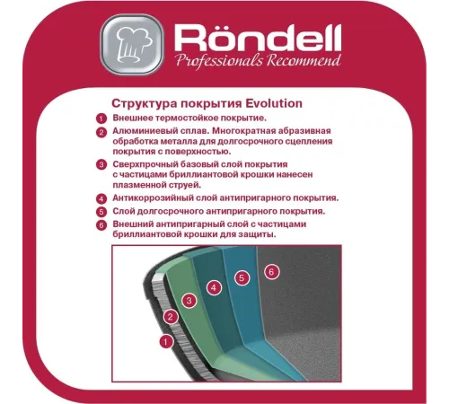 Сковорода Rondell Evolution-R RDA-796 круглая 24см покрытие: Evolution ручка несъемная (без крышки) графитовый Сковорода Rondell Evolution-R RDA-796 круглая 24см покрытие: Evolution ручка несъемная (без крышки) графитовый