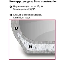 Кастрюля Rondell Fjord RDS-1791 3.2л. d=20см (без крышки) стальной