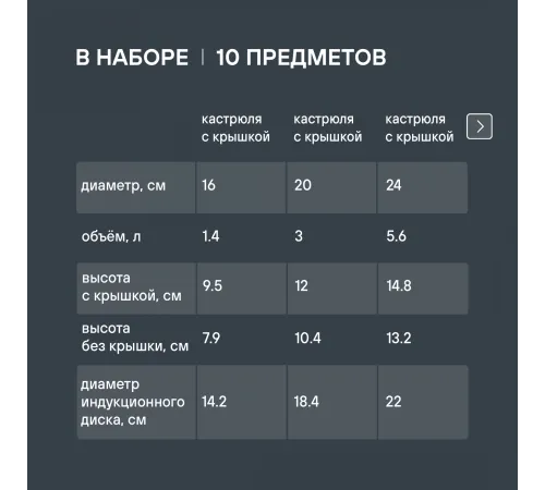 Набор посуды Rondell Savvy RDS-1189 10 предметов Набор посуды Rondell Savvy RDS-1189 10 предметов