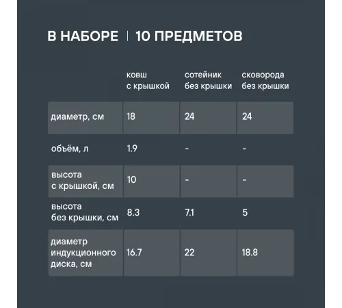 Набор посуды Rondell Savvy RDS-1189 10 предметов Набор посуды Rondell Savvy RDS-1189 10 предметов