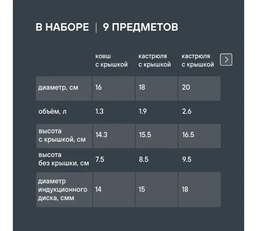 Набор посуды Rondell Erbe RDS-1290, 9 предметов