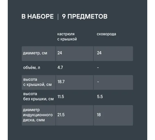 Набор посуды Rondell Erbe RDS-1290, 9 предметов
