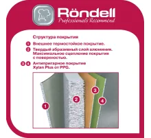 Сковорода Rondell Posh RDA-1477 круглая 28см покрытие: Xylan Plus ручка несъемная (без крышки) серый