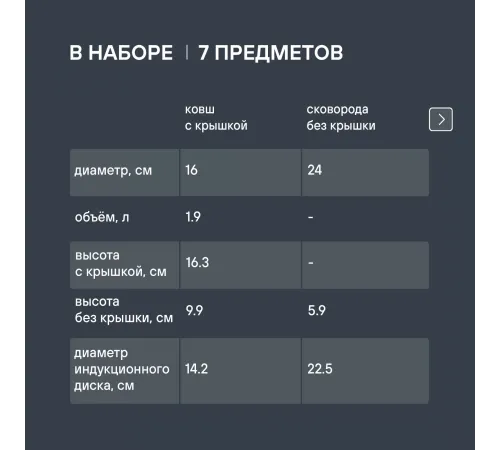 Набор посуды Rondell Filigran RDS-1833 7 предметов